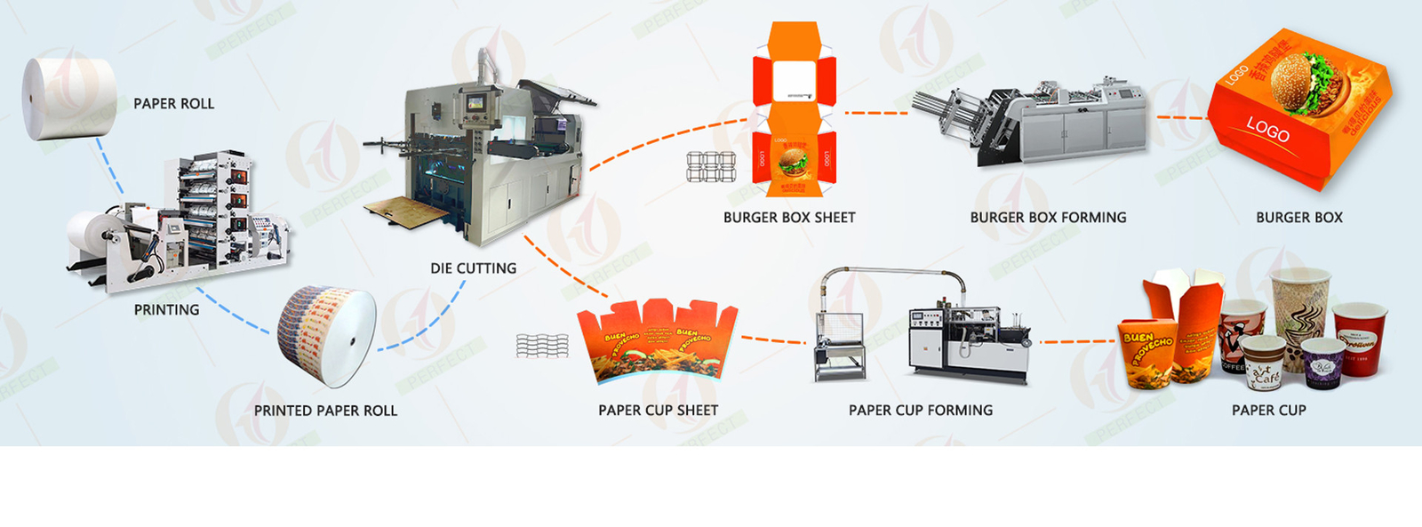 chất lượng Máy làm cốc giấy nhà máy