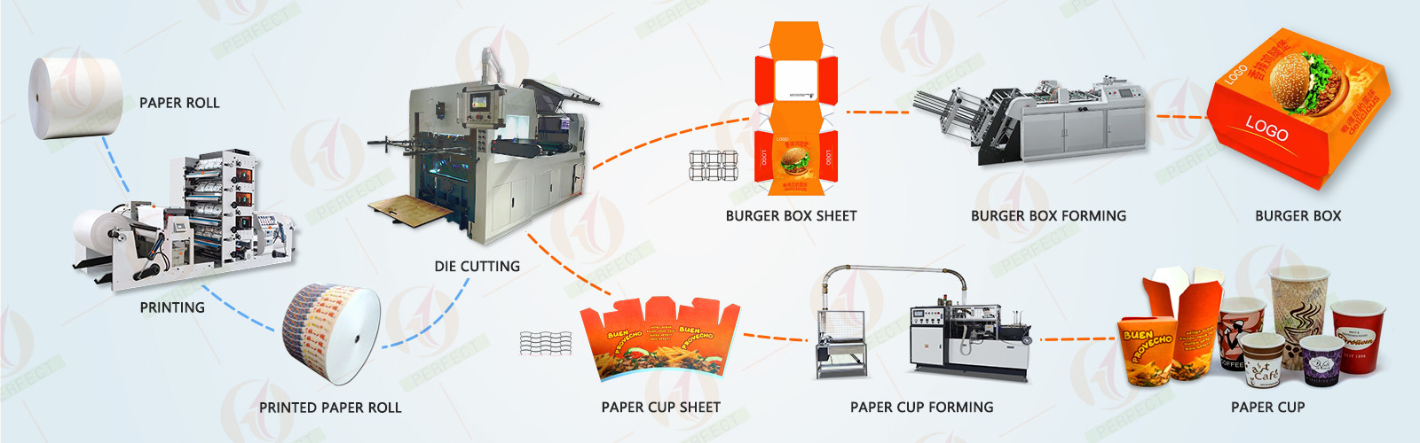 chất lượng Máy làm cốc giấy nhà máy sản xuất